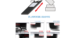 對位貼合應(yīng)用案例